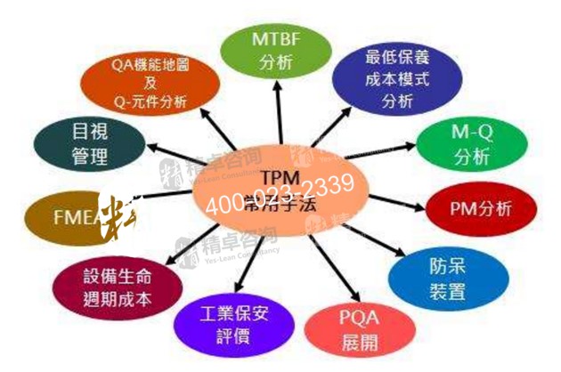 TPM管理 TPM管理