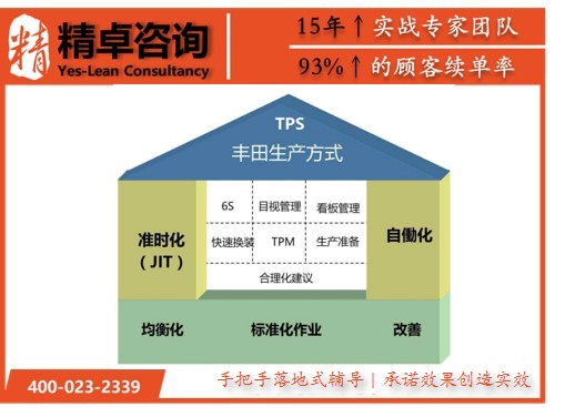 1572861197201314.jpg 精益生产7.jpg