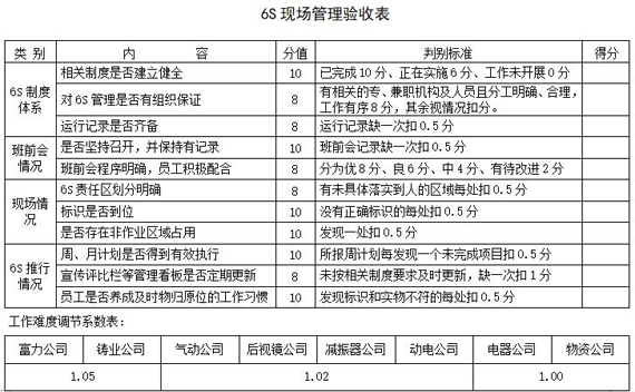 华体会hth体育网表