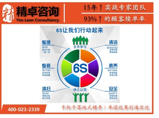 6S培训