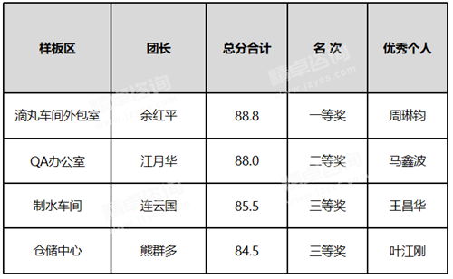 优秀华体会hth体育网
人员表